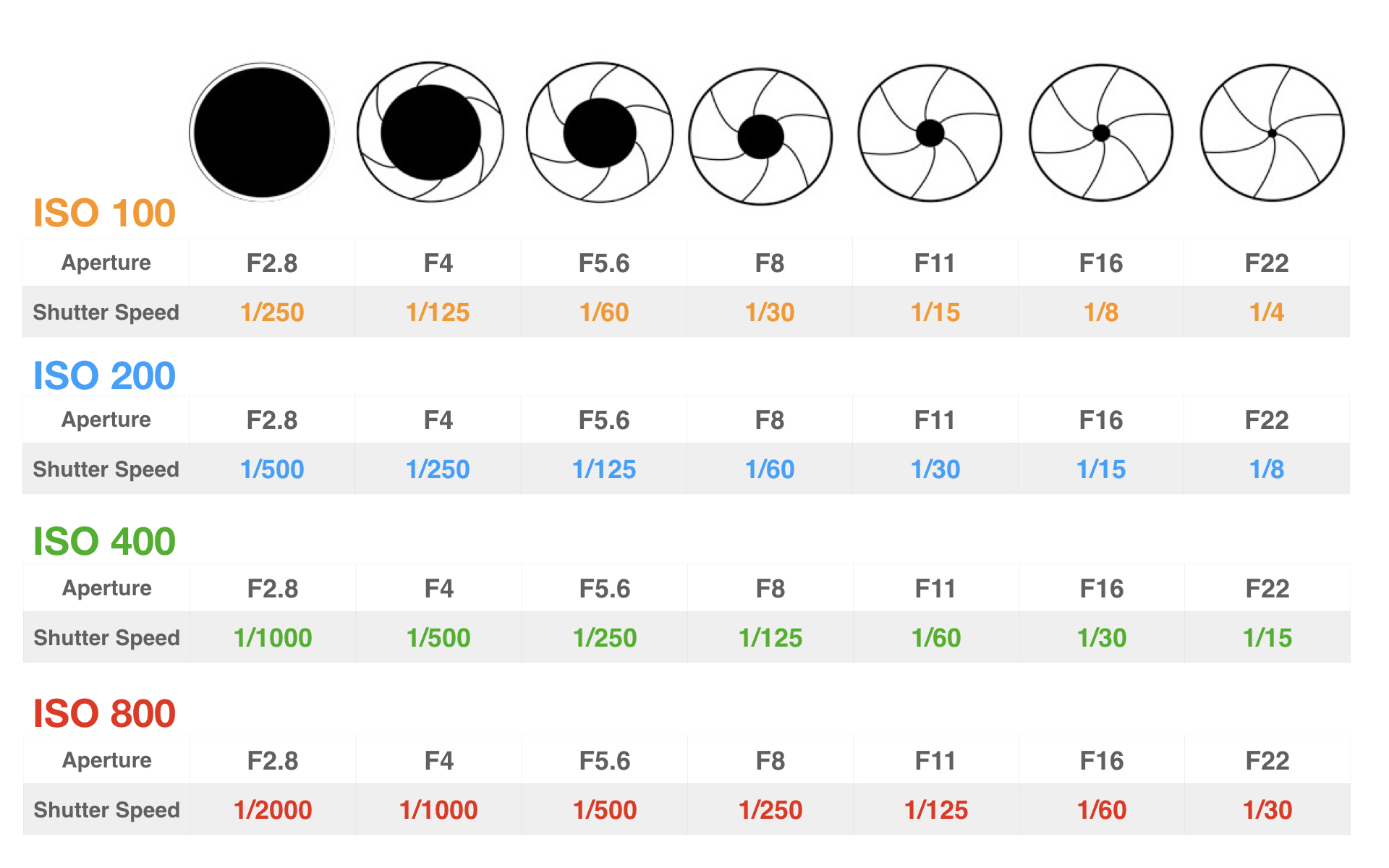 Shutter Speed Photography Comparison